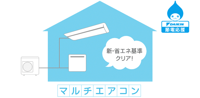 新・省エネ基準クリア！ マルチエアコン
